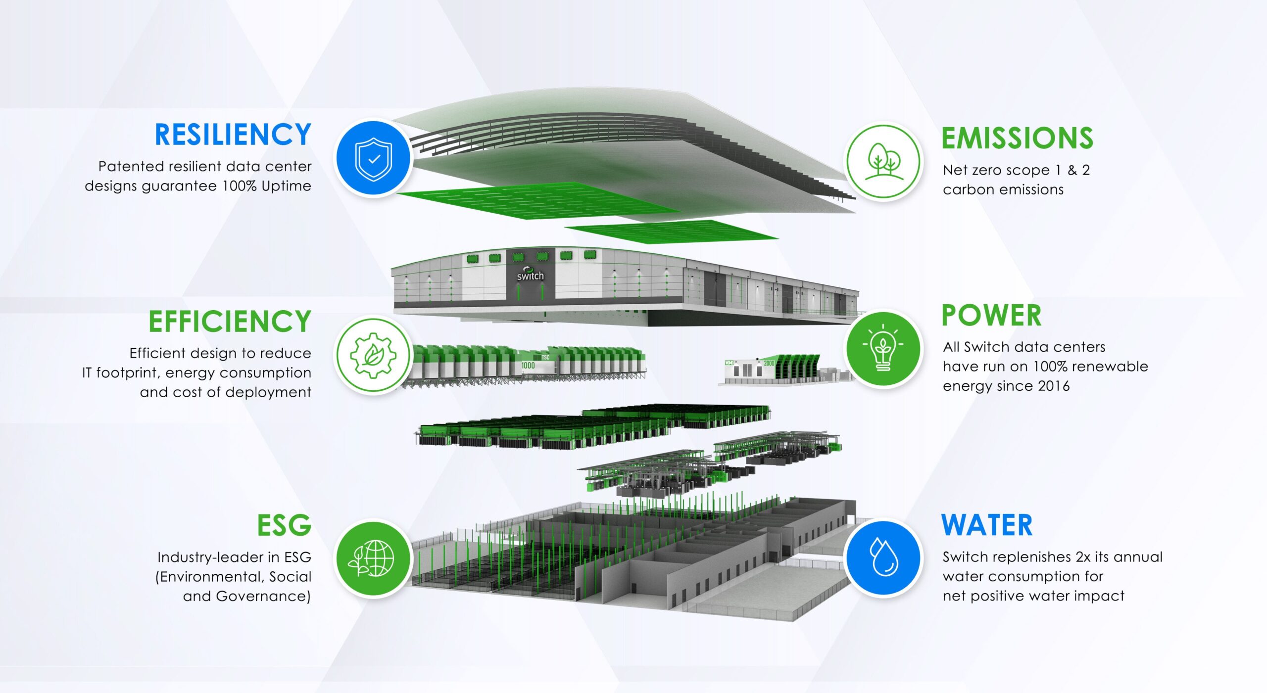 Switch Sustainability Expanded View Data Center