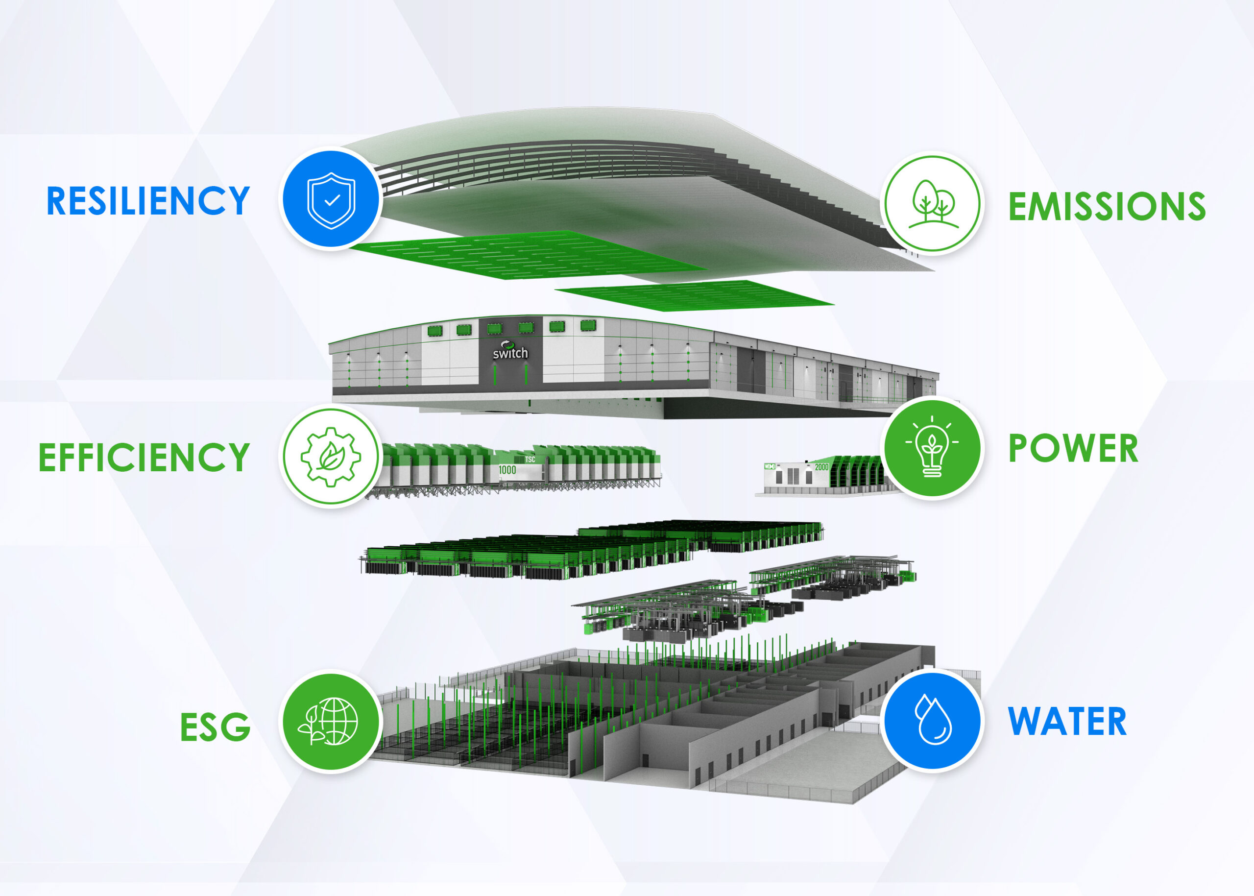 Green Datacenter | Data Center Services | Switch