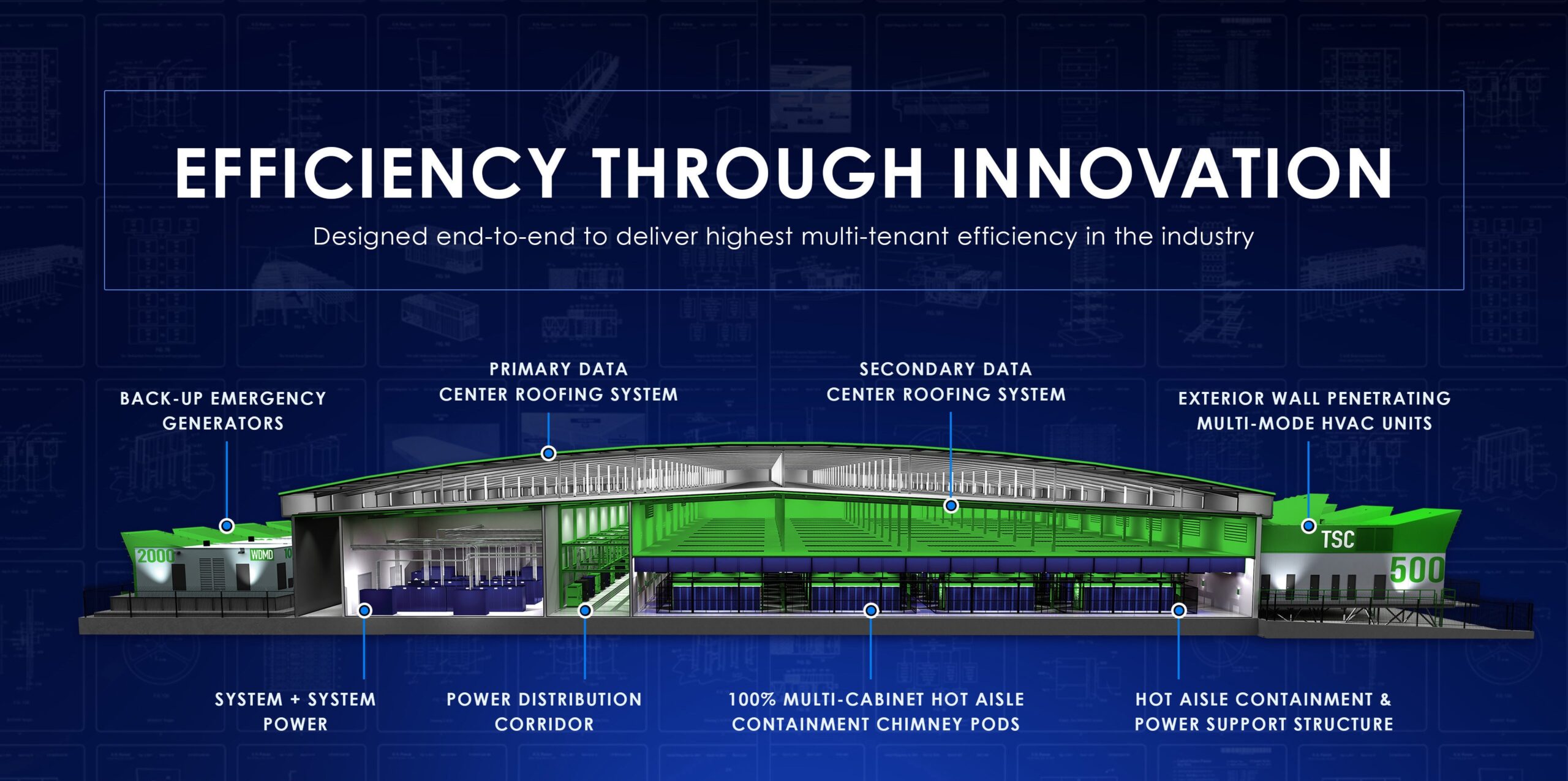 Efficiency Through Innovation Green data center cross-section diagram with the text "Efficiency Through Innovation"