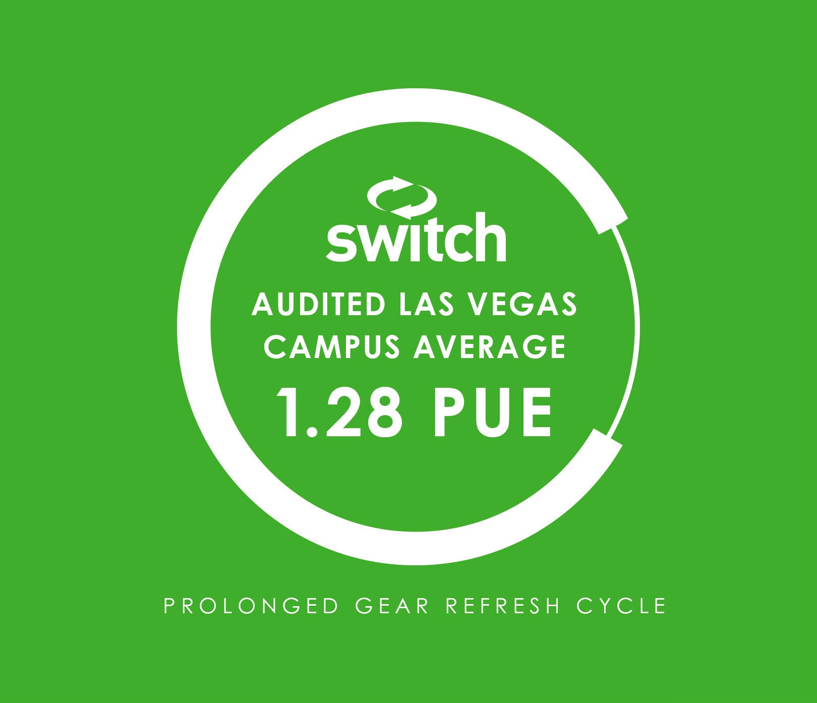 Switch Audited Las Vegas Campus Average 1.28 PUE