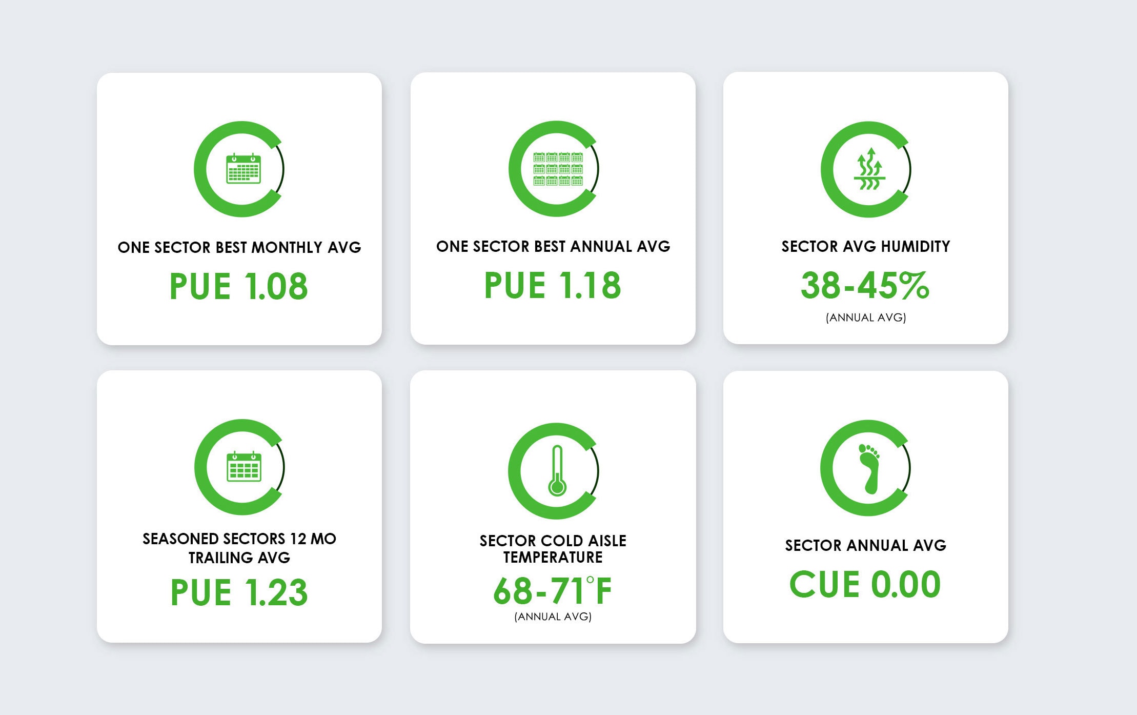 Switch PUE Stats