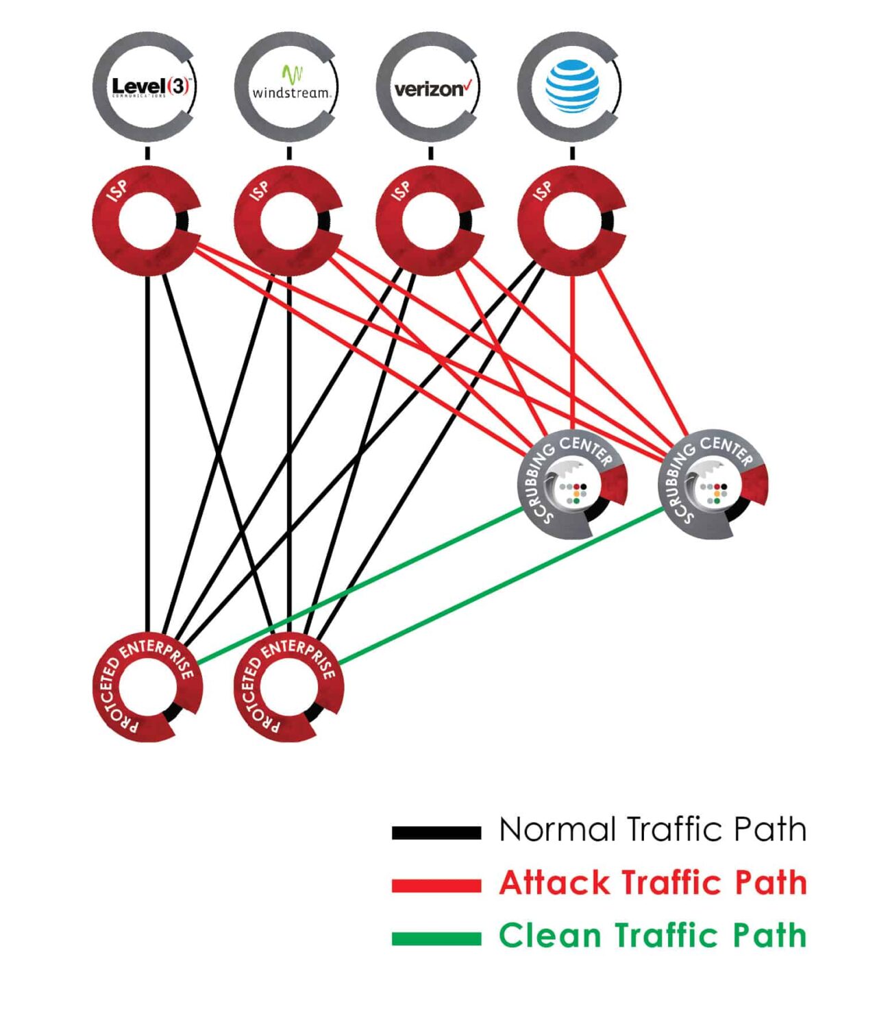 Switch SAFE – Data Center Security and Attack Mitigation Solutions