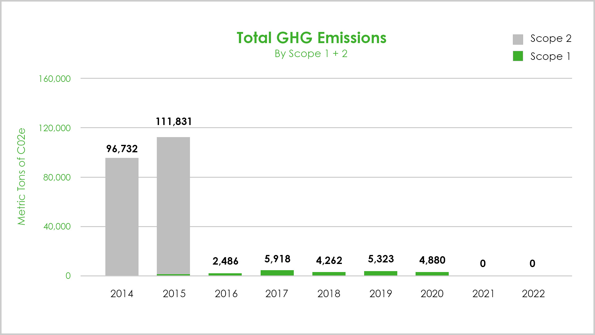 Total GHG Emissions