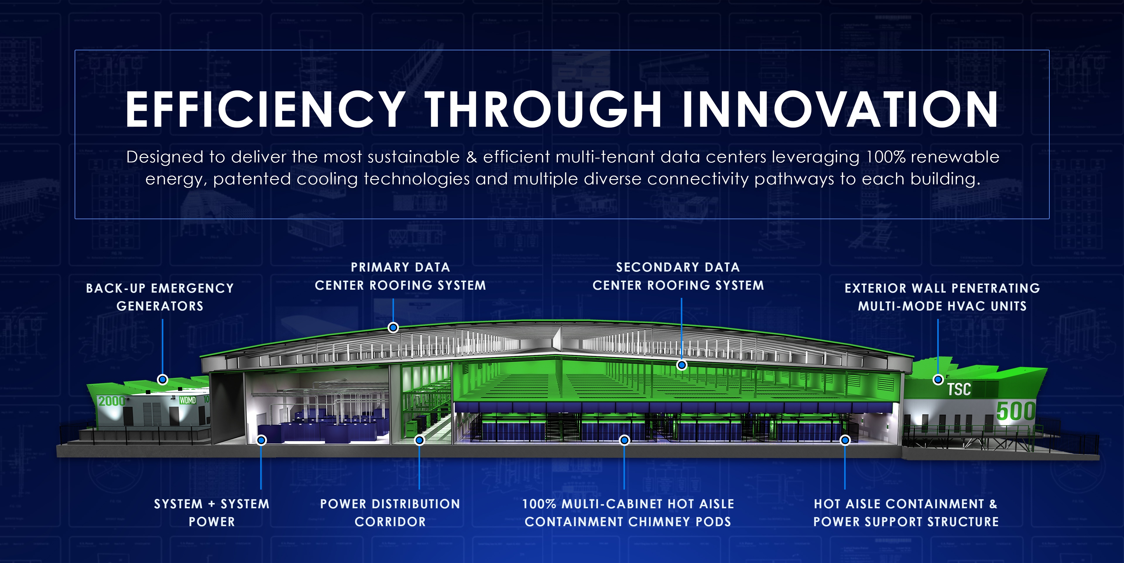 Green data center cross-section diagram with the text "Efficiency Through Innovation"