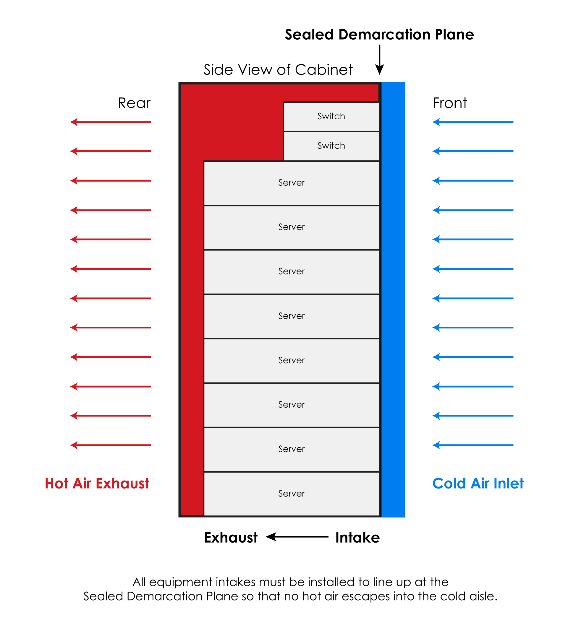 Airflow Diagram With Disclaimer