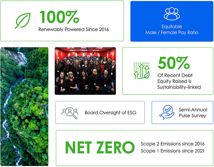 ESG Highlights Grid 1 Mobile