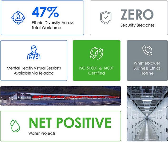 ESG Highlights Grid 2 Mobile